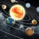 Le soleil entouré des 8 planètes de notre système solaire